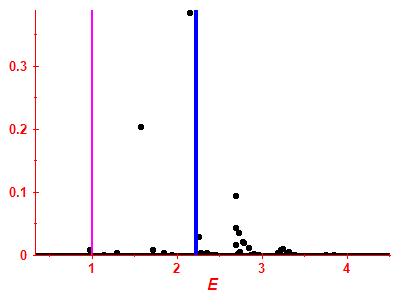 Strength function